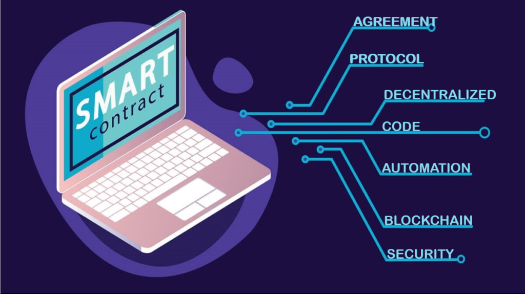 Smart Contract